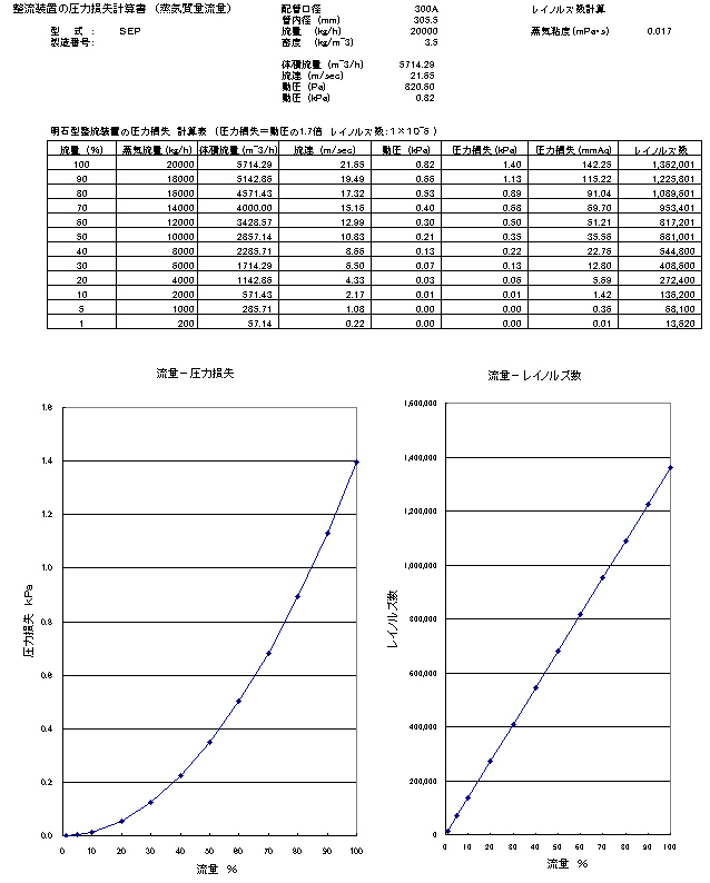 整流装置の圧力損失　蒸気計算書（サンプル）